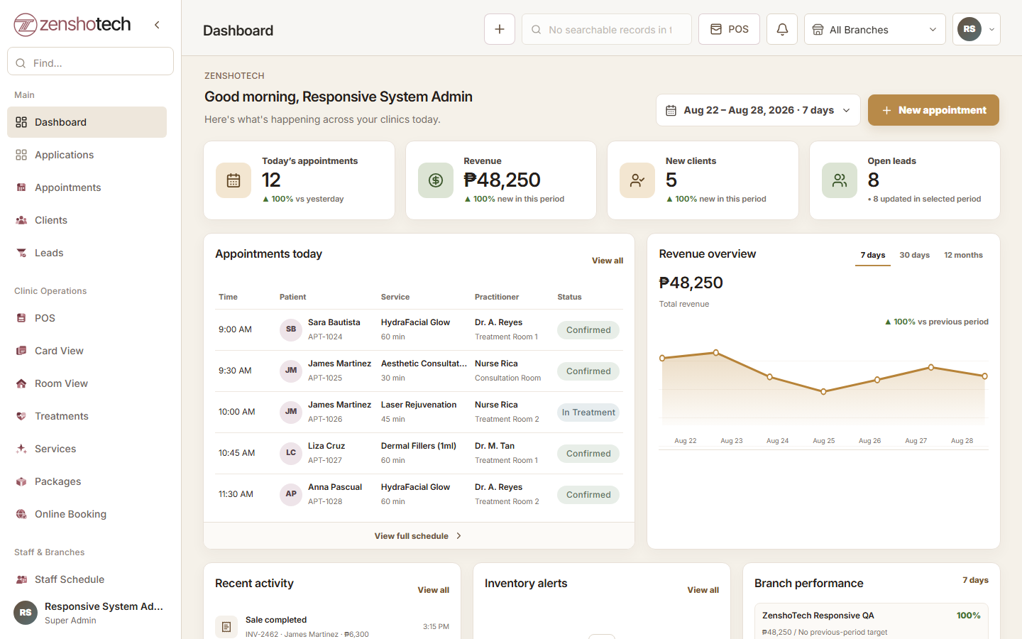 ZenshoTech aesthetic clinic dashboard with demonstration performance data