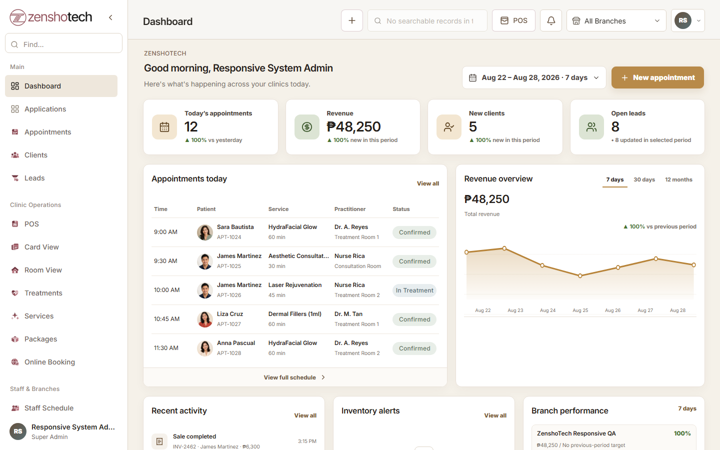 ZenshoTech clinic operations dashboard with demonstration business data