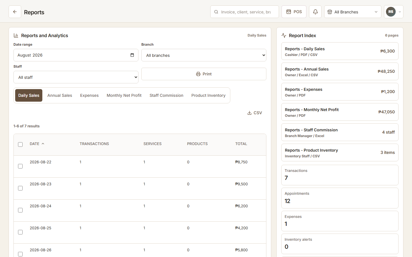 ZenshoTech business reports with demonstration operational data